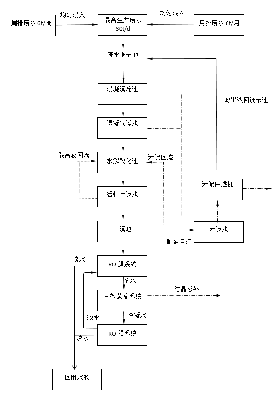 企业微信截图_16245839068073.png