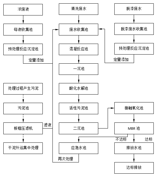 企业微信截图_16245888435228.png